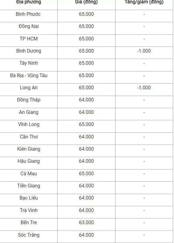 Giá heo hơi hôm nay 10/10/2024: Giá heo hơi hôm nay 10/10/2024: