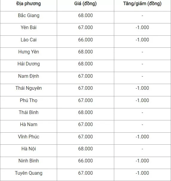 Giá heo hơi hôm nay 10/10/2024: Giá heo hơi hôm nay 10/10/2024: