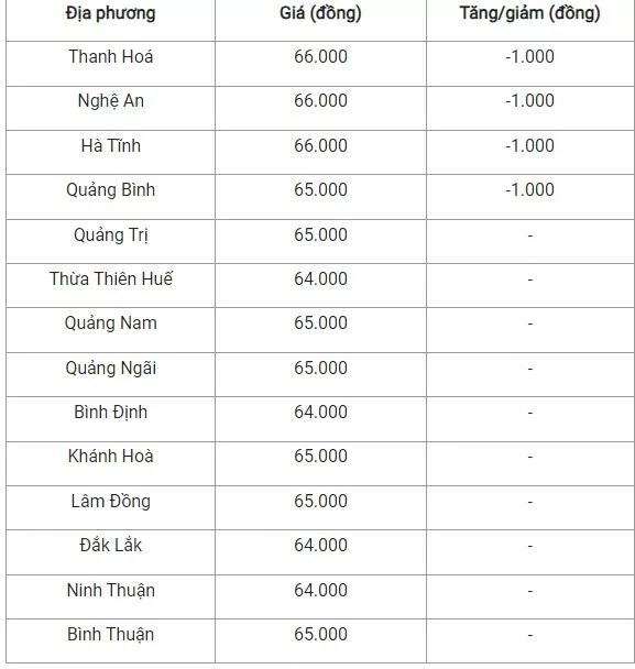 Giá heo hơi hôm nay 10/10/2024: Giá heo hơi hôm nay 10/10/2024: