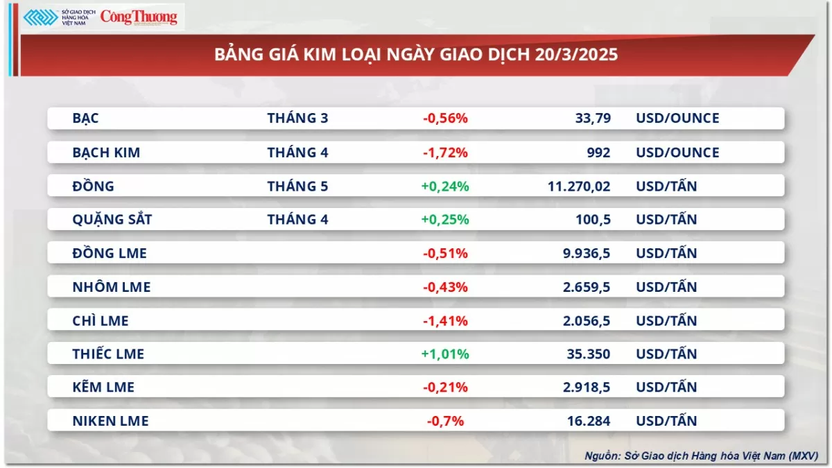 Thị trường hàng hoá: Giá dầu thế giới tiếp tục tăng mạnh