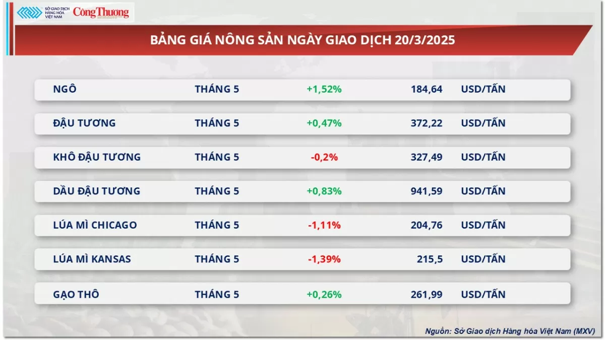 Thị trường hàng hoá: Giá dầu thế giới tiếp tục tăng mạnh