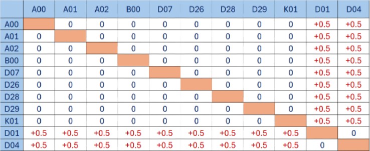 Dự báo điểm chuẩn của Đại học Bách khoa Hà Nội năm 2025