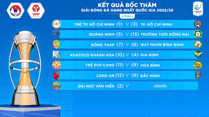 Kết quả bốc thăm Giải bóng đá hạng Nhất Quốc gia 2025/2026. Ảnh: VFF