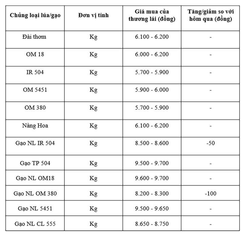 Báng giá mang tính tham khảo.