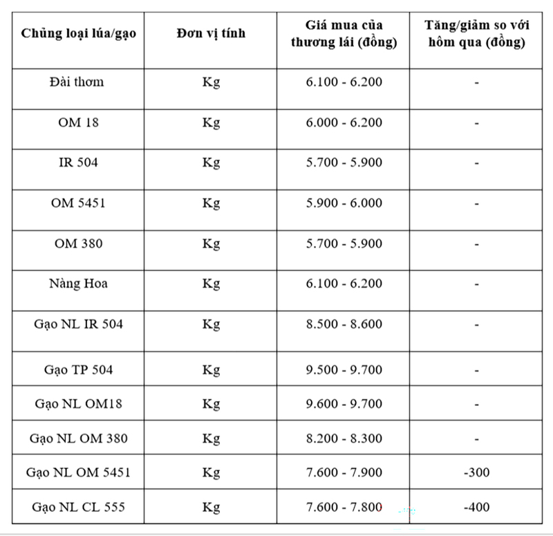 Bảng giá mang tính tham khảo.