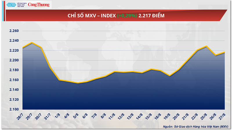 Chỉ số MXV-Index