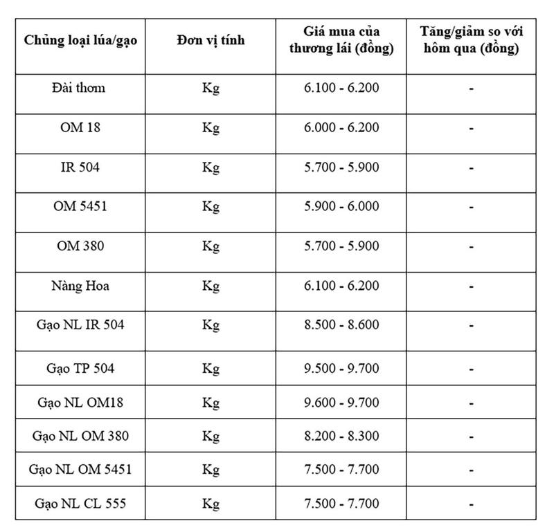 Bảng giá mang tính tham khảo.