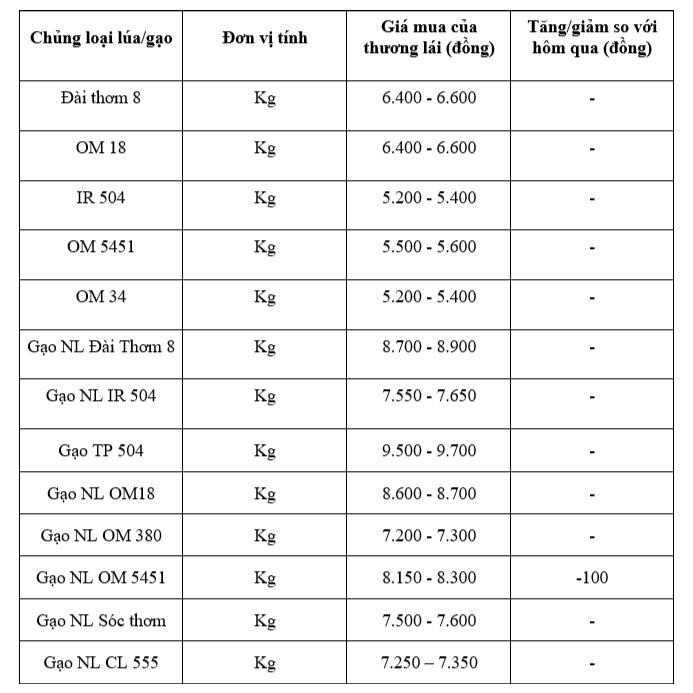 Bảng giá mang tính tham khảo.