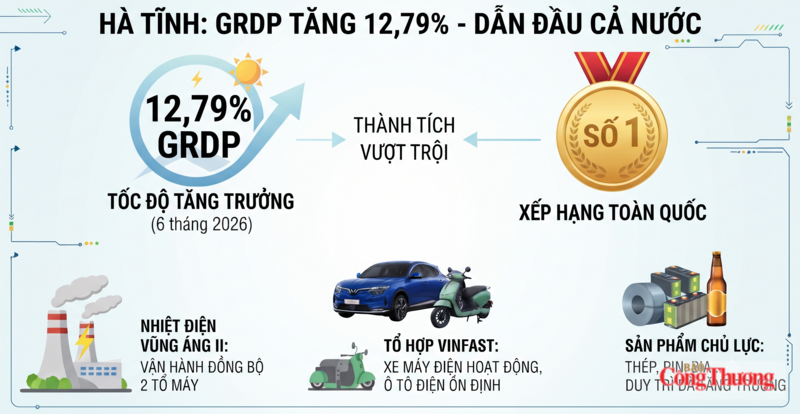 Động lực chính thúc đẩy giá trị sản xuất công nghiệp đến từ các dự án quy mô lớn mới đi vào vận hành hoặc đang hoạt động ổn định. Ảnh: Trọng Tùng