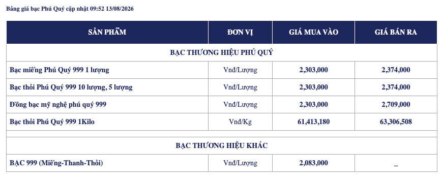 Ảnh: Phú Quý