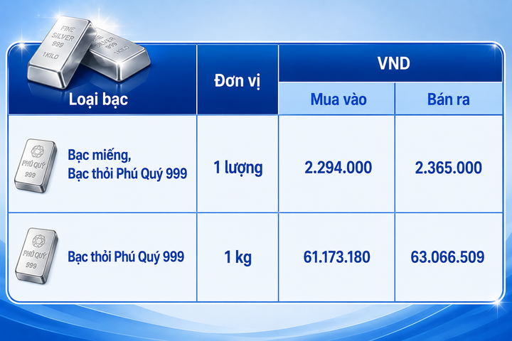 Giá bạc hôm nay 17/8/2026: Biến động không ngừng - 2