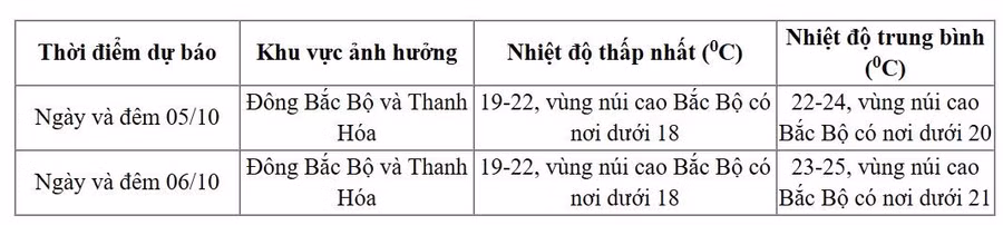 Không khí lạnh gây mưa dông, miền Bắc có nơi xuống 14 độ C ảnh 2 troi-lanh-3.jpg