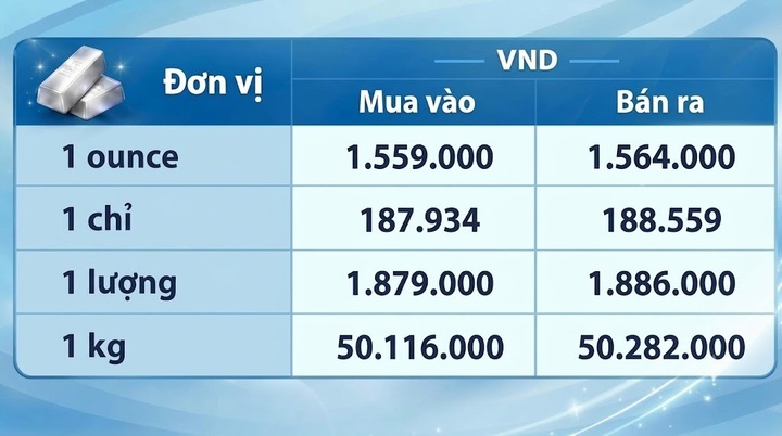 Giá bạc thế giới