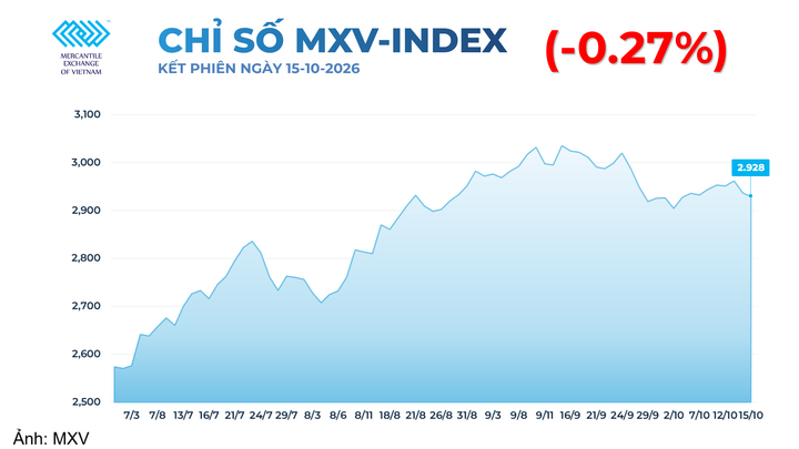 Chỉ số MXV-Index
